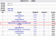中国银行股份有限公司－宝盈核心优势灵活配置
