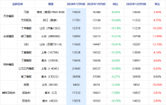 <b>导致半钢轮胎样本企业产能利用率提升幅度有限</b>