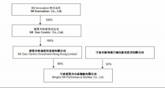 道恩股份还以 3300 万元收购安徽博斯特新材料有