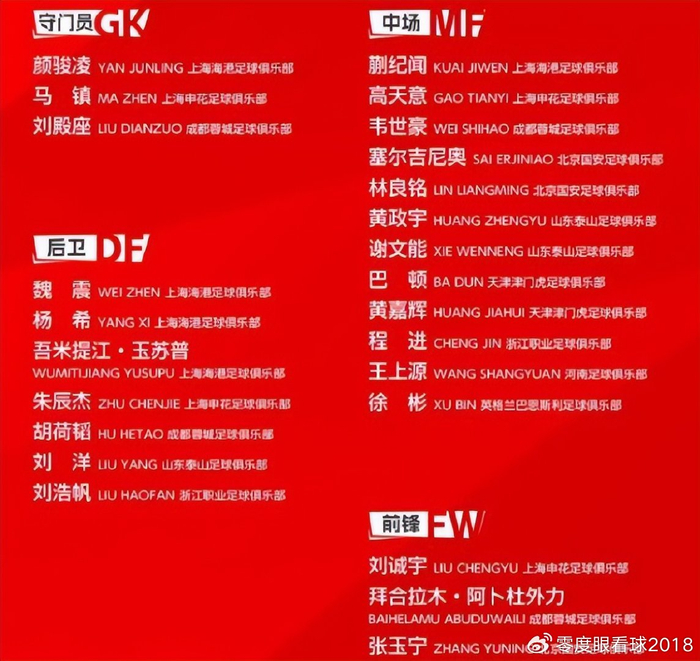 邵佳一弃用四名悍将引争议 国足阵容调整引热议